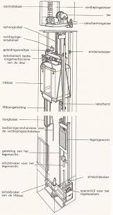 liftinstallatie