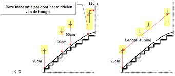 lengte trapleuning