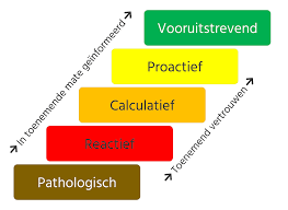 veiligheidscultuur