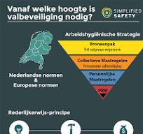 hoogte valbeveiliging